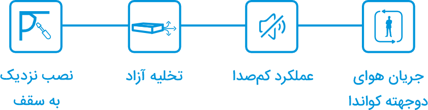 یونیت دیواری GHN میدیا