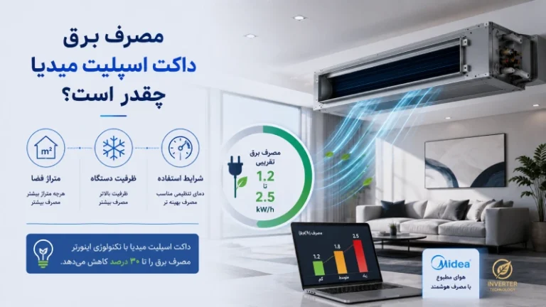 مصرف برق داکت اسپلیت میدیا چقدر است؟