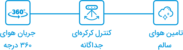 یونیت کاستی چهارطرفه MIH-Q4HN میدیا