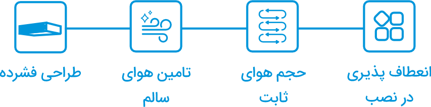 یونیت سقفی توکار پرفشار MIH-T1HN میدیا MIH-T1HN Symbol
