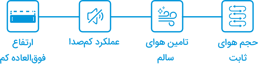 یونیت سقفی توکار با طراحی قوسی MIH-T3HN میدیا