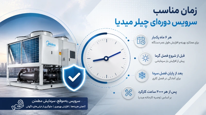 زمان مناسب سرویس دوره‌ای چیلر میدیا
