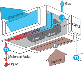 VRV-Indoor-unit