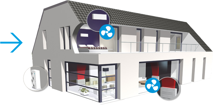 VRV for home