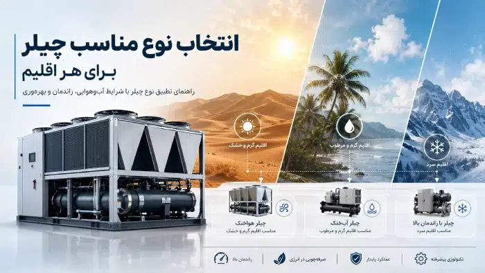 انتخاب نوع مناسب چیلر برای هر اقلیم