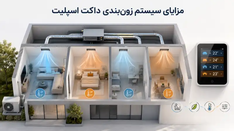 مزایای سیستم زون‌بندی داکت اسپلیت