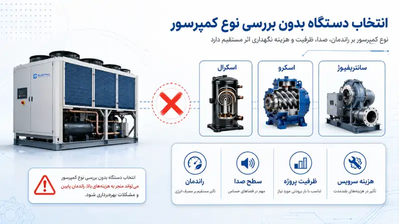 انتخاب دستگاه بدون بررسی نوع کمپرسور