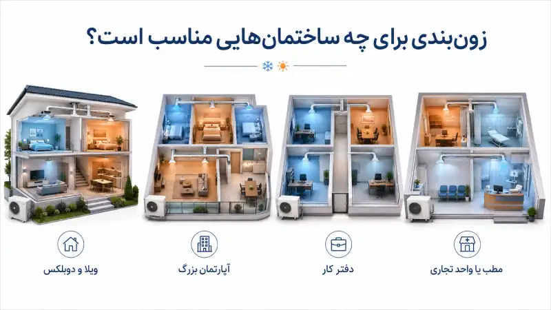 زون‌بندی برای چه ساختمان‌هایی مناسب است؟