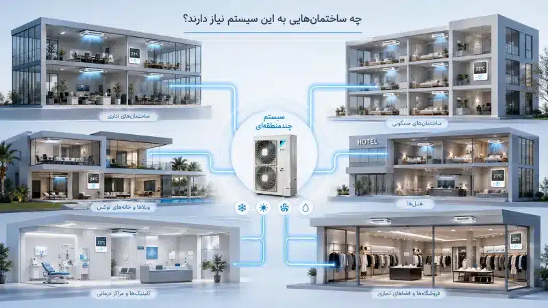 چه ساختمان‌هایی به این سیستم نیاز دارند؟