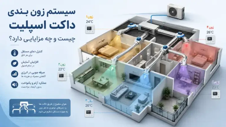 سیستم زون بندی داکت اسپلیت چیست و چه مزایایی دارد؟