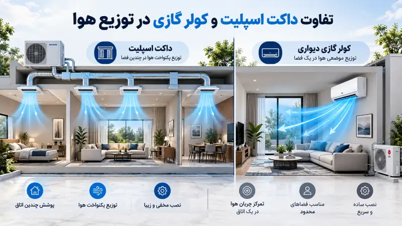 تفاوت داکت اسپلیت و کولر گازی در توزیع هوا