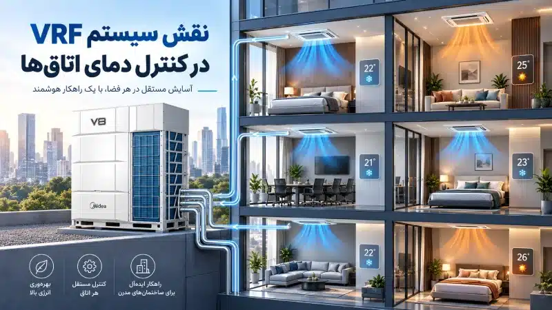 نقش سیستم VRF در کنترل دمای اتاقها
