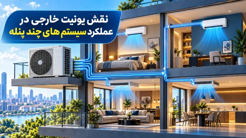 نقش یونیت خارجی در عملکرد سیستم های چند پنله