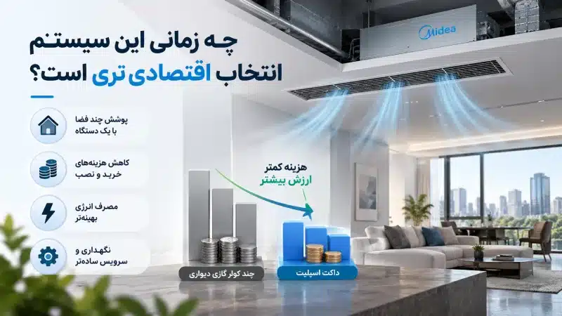 چه زمانی این سیستم انتخاب اقتصادیتری است؟